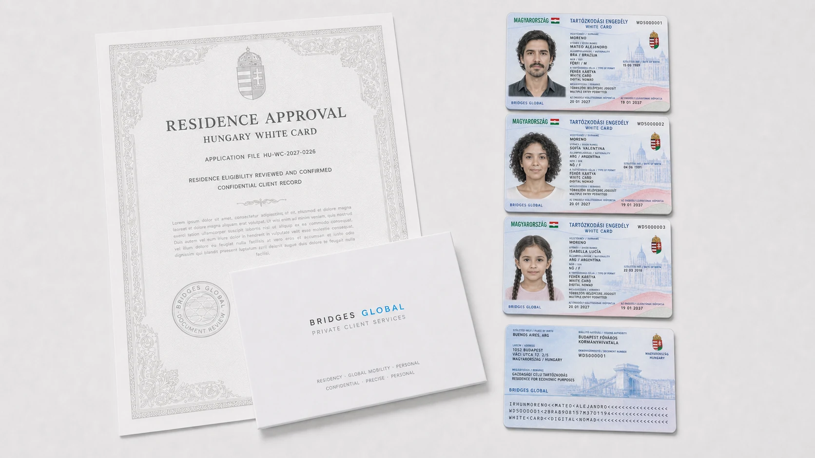 Hungarian residence cards and a set of Guest Investor documents