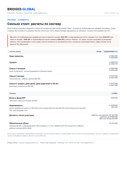 A page of the BRIDGES GLOBAL document pack on Grenada: What it costs
