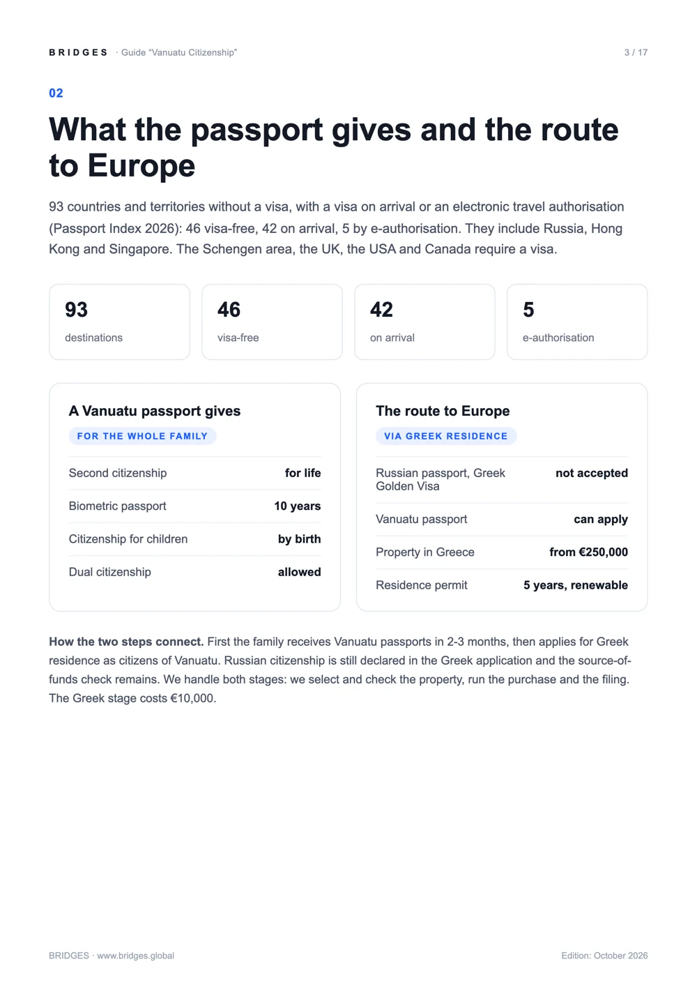 Page 3: What the passport gives