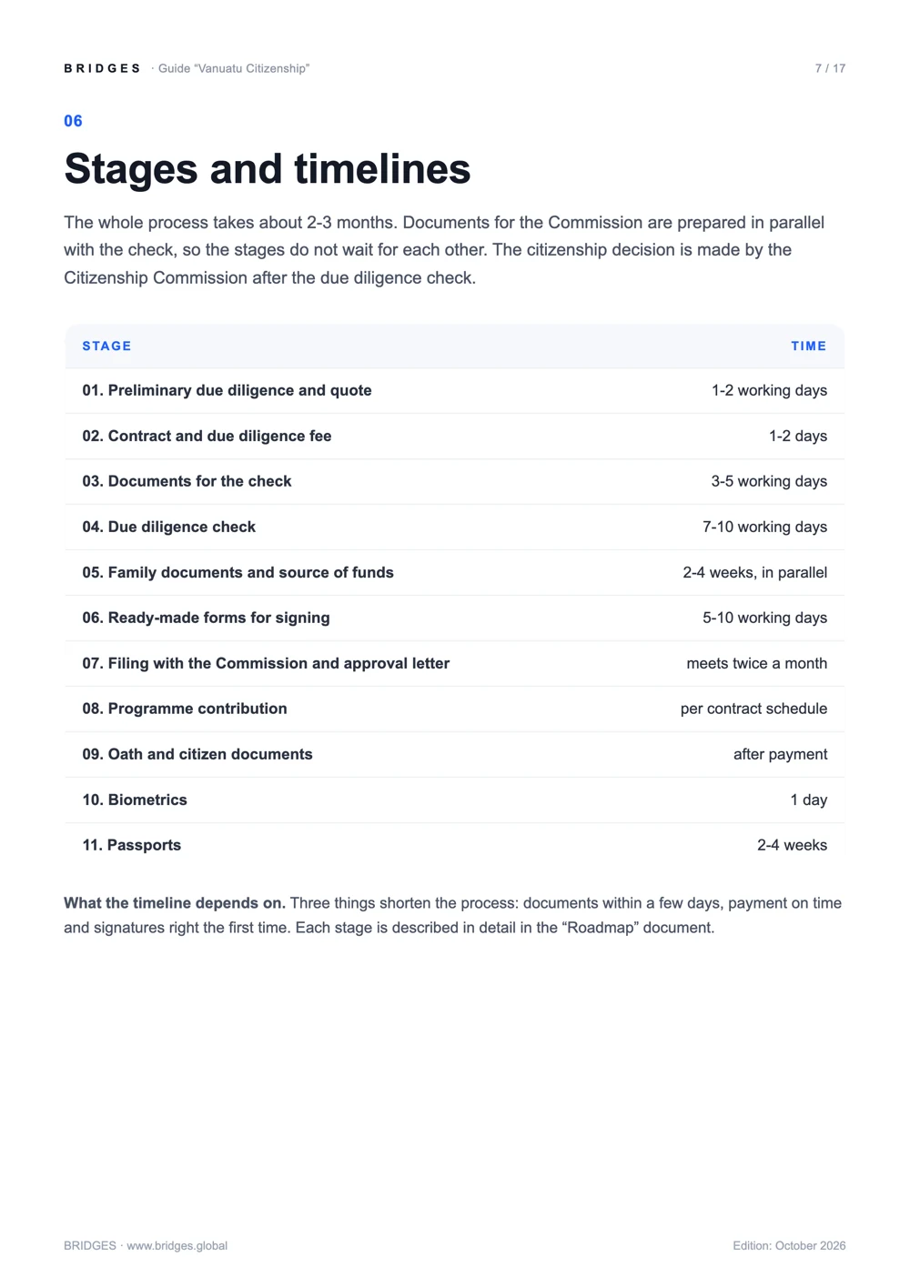 Page 7: Stages and timelines