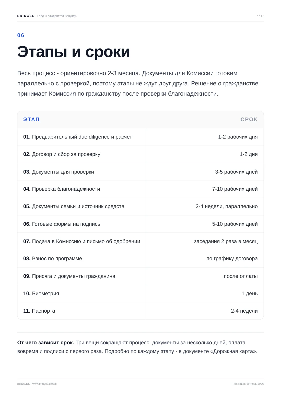 Страница 7: Этапы и сроки