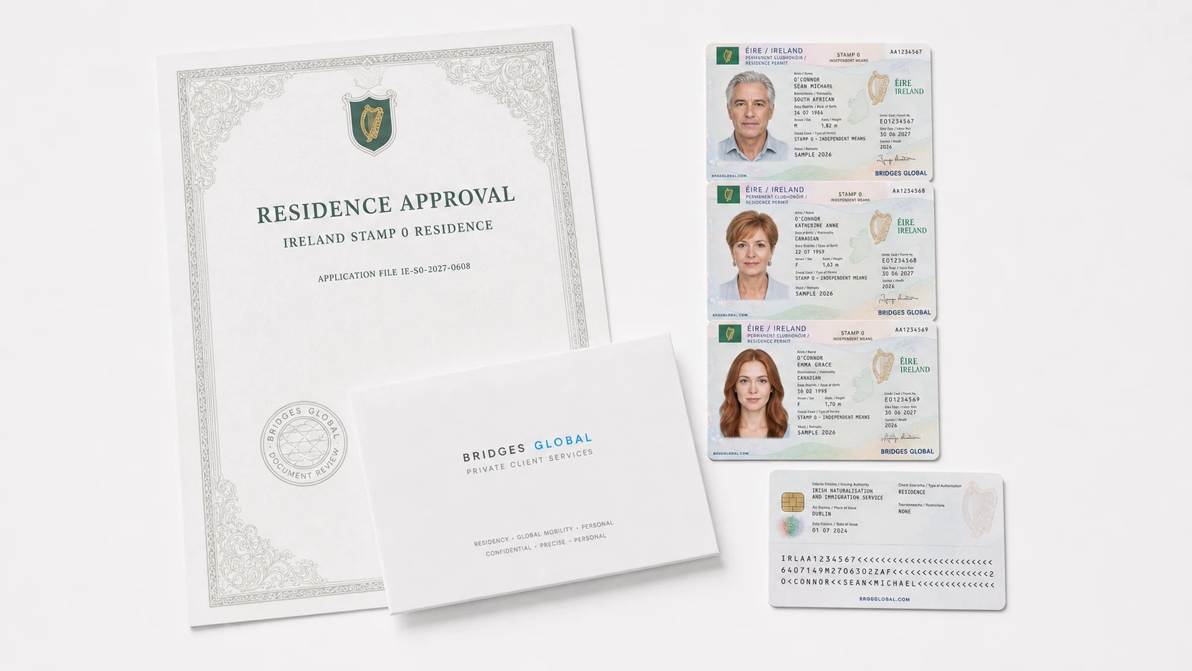 Разрешение Ирландии и комплект документов по статусу Stamp 0