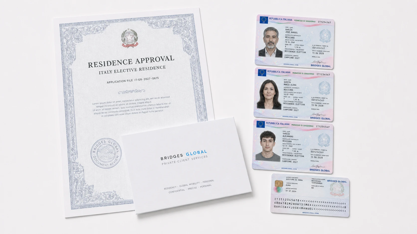 Карта резидента Италии и комплект документов по визе residenza elettiva