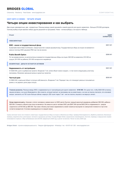 A page of the BRIDGES GLOBAL document pack on St Kitts and Nevis: The four options