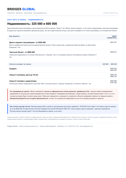 A page of the BRIDGES GLOBAL document pack on St Kitts and Nevis: Property